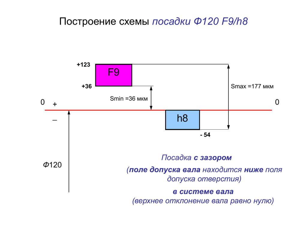 Как начертить схему