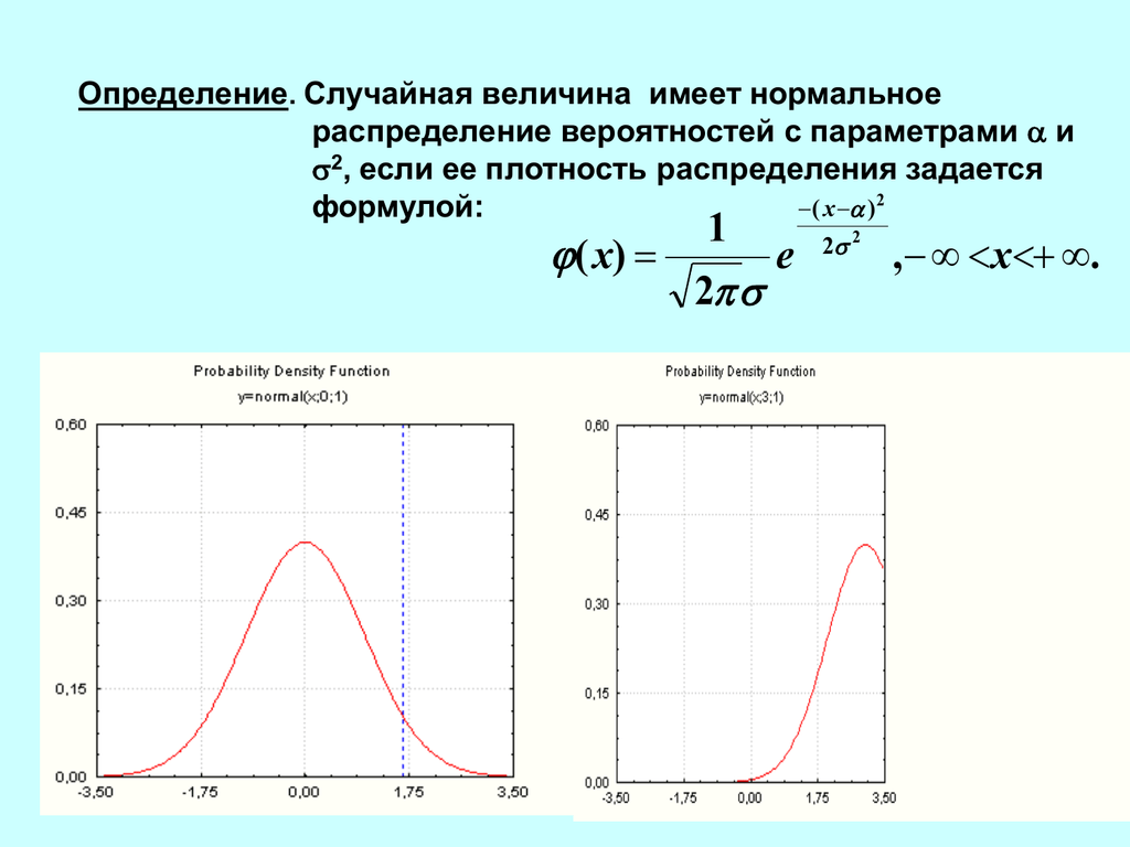 Плотность вероятности случайной величины график. Функция распределения случайной величины нормальное распределение. Гауссовскую плотность распределения вероятности. Графики плотности и функции распределения нормального закона. Кривая плотности нормального распределения.
