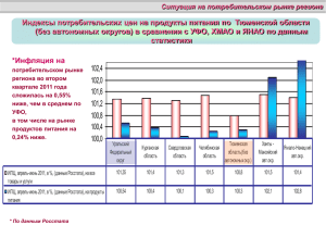 Индексы потребительских цен на продукты питания по