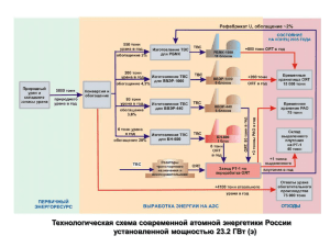 Технологическая схема современной атомной энергетики России установленной мощностью 23.2 ГВт (э)
