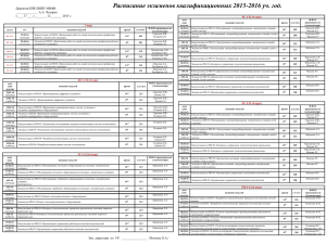 Расписание экзаменов квалификационных на 2015