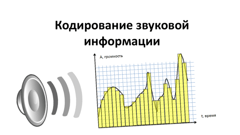 Кодирование звуковой информации презентация