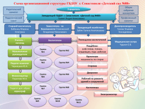 Схема организационной структуры ГБДОУ г