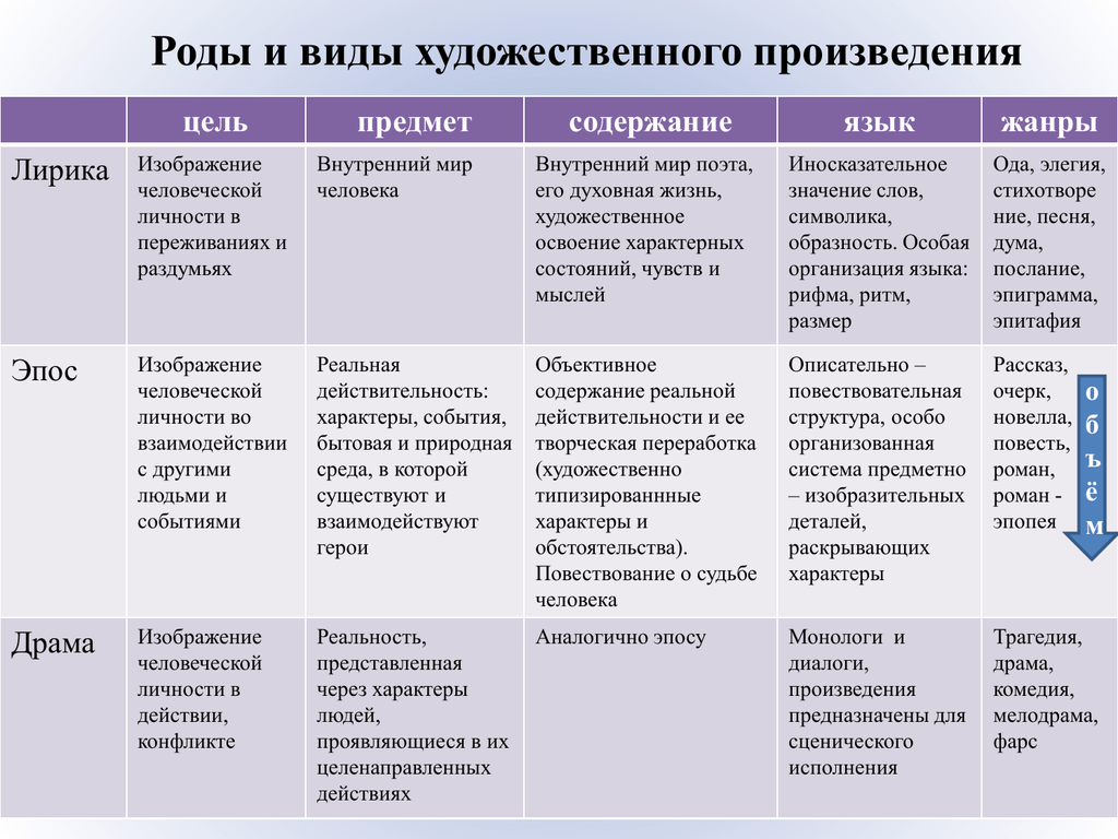 Политические партии россии 19 20 века