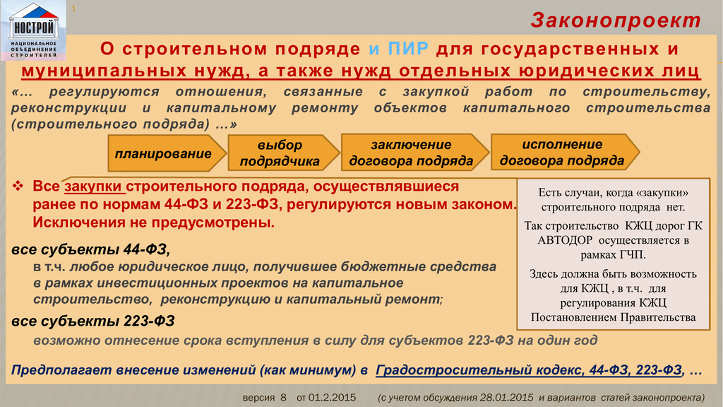 Проект федерального закона о городских агломерациях