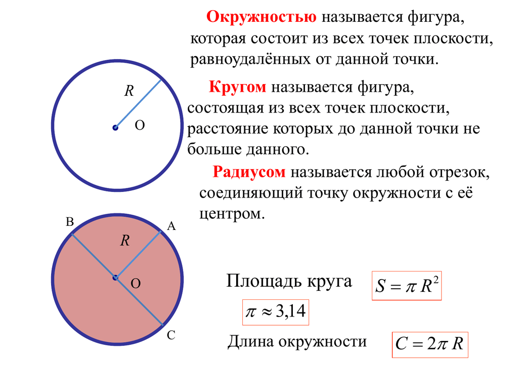 Пл круга. Формула нахождения площади круга. Формула нахождения площади окружности. Как находится площадь круга формула. Формула для вычисления площади круга 6 класс.
