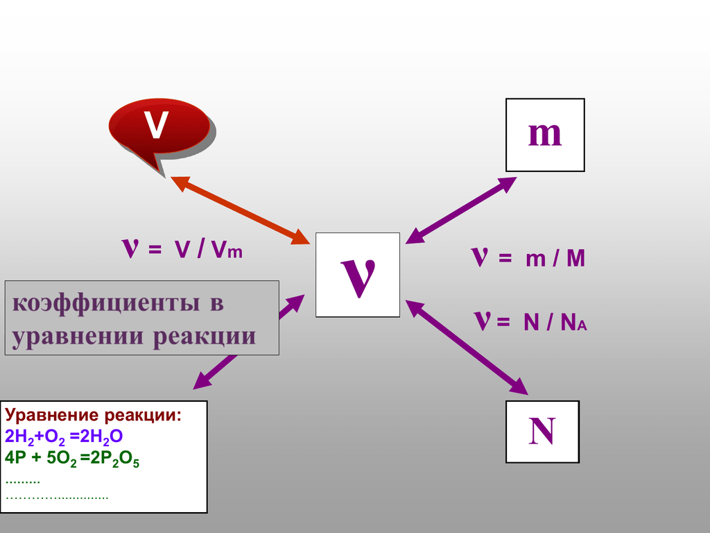 M+h2 уравнение реакции. P+o2 уравнение реакции и коэффициенты. 4p+5o2 2p2o3 решение задач. N М-2.