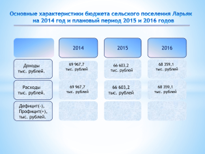 Бюджет для граждан Ларьяк 2014-2016 год