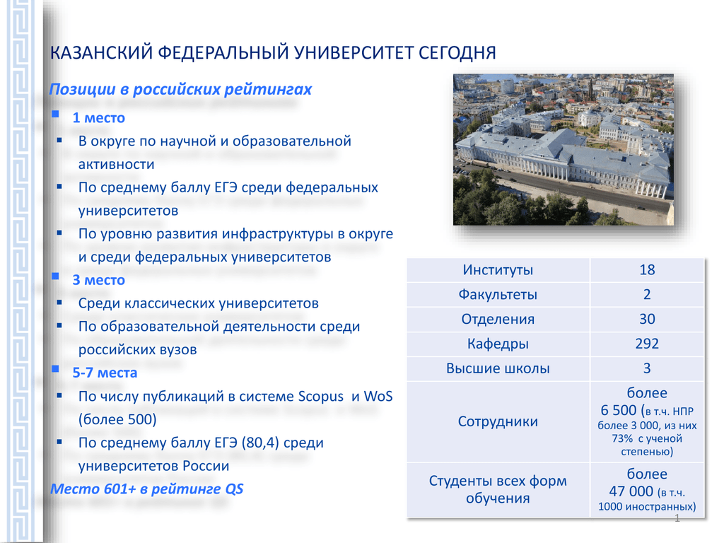 Рггу баллы егэ. Казанский университет планы. План университета КФУ. Казанский (Приволжский) федеральный университет план. КФУ анализ.