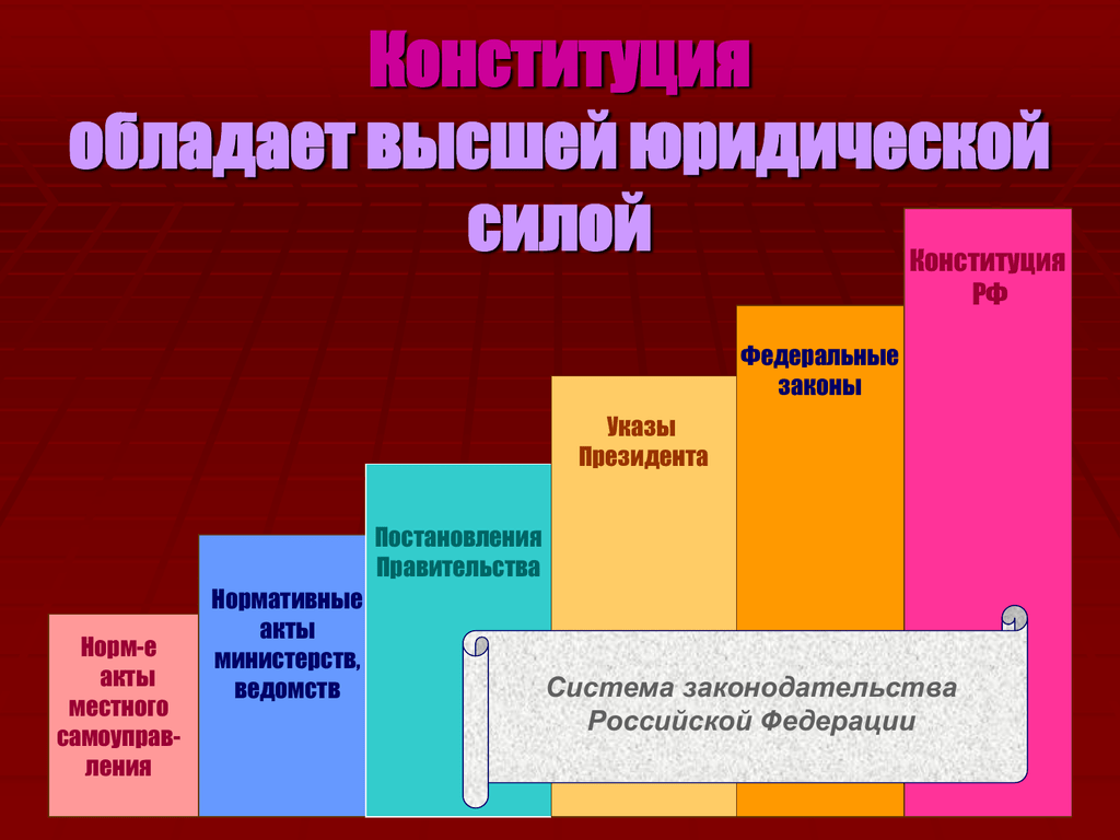 Юридическая сила нормативного акта план