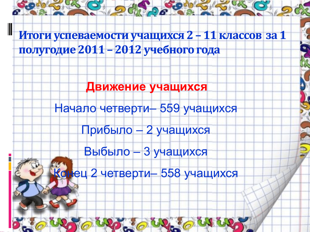 Презентация конец учебного года 2 класс