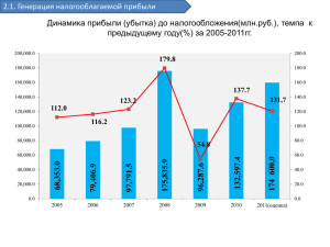 Налог на прибыль организаций в Пермском крае 2005-2011