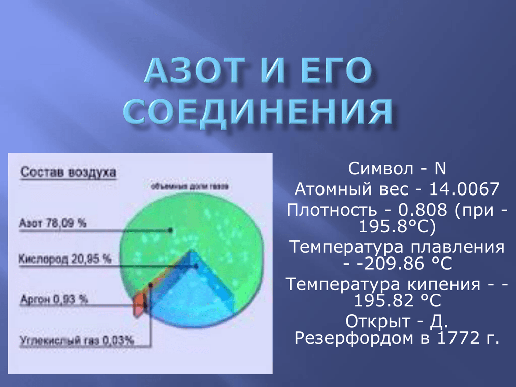 Примеры соединений азота. Азот и его соединения. Азот и его соединения презентация. Азот соединения и его соединения. Азот и его соединения ppt.