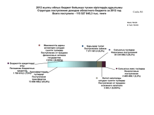 жылғы облыс бюджет бойынша түскен кірістердің құрылымы 2012