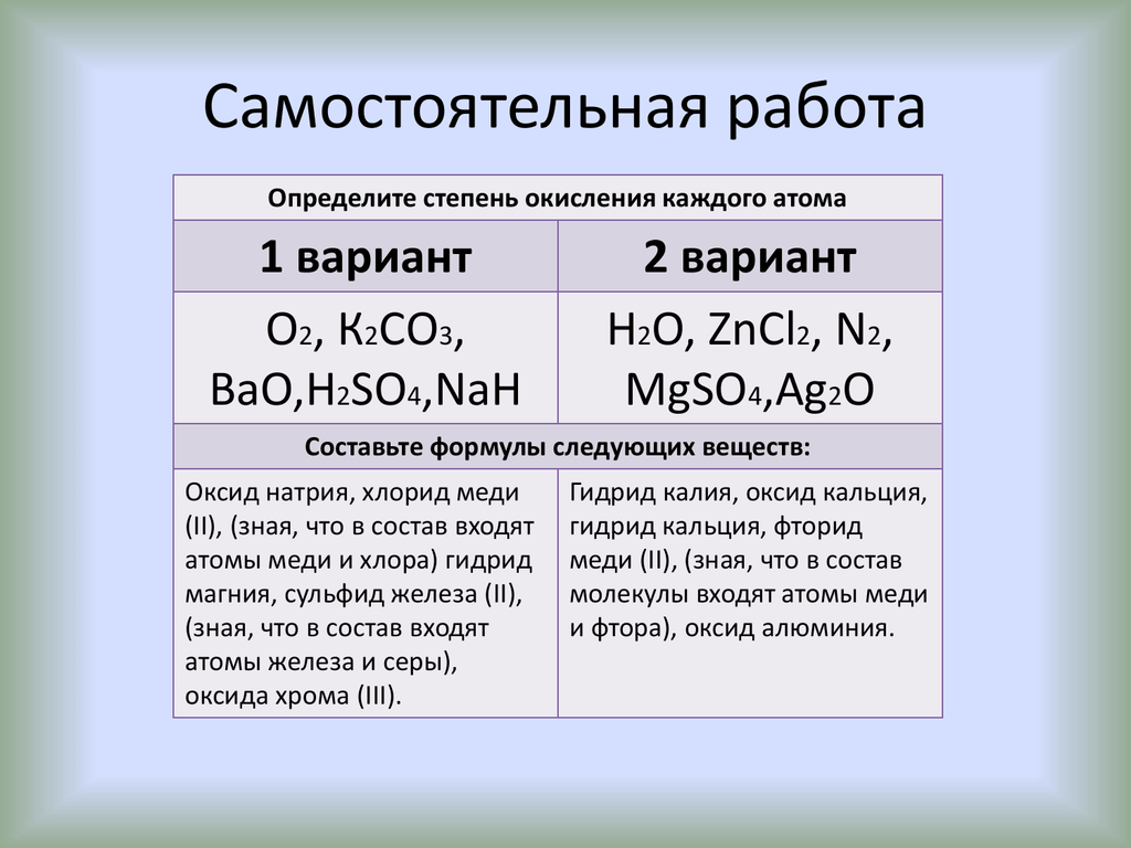 Cao соединение название формула. Bao2 степень окисления. Составление формул по степени окисления. Гидриды степень окисления. Определить степень окисления bao.