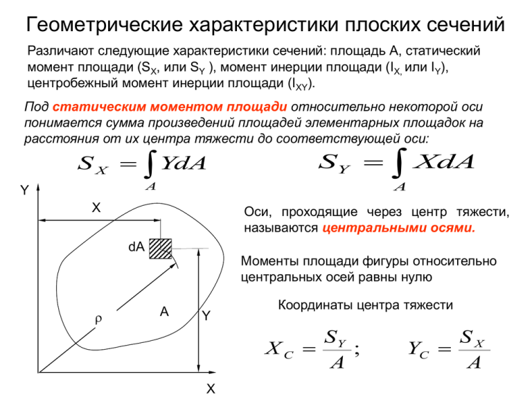 Геометрические характеристики сечений. Характеристики плоских сечений. Определение геометрических характеристик плоских сечений. Геометрические характеристики плоских сечений онлайн.