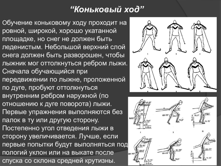 План конспект урока по физической культуре коньковый ход