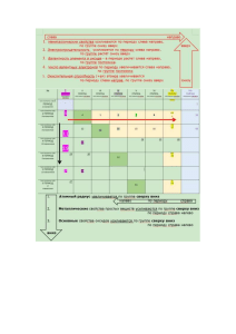 №1 пс