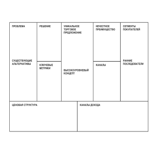 Lean canvas ru