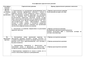 Классификация управленческих решений Таптыев Сейтчанов