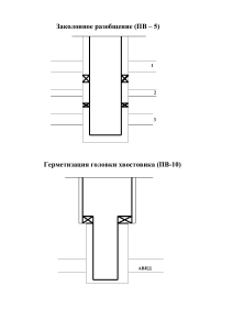 Заколонное разобщение