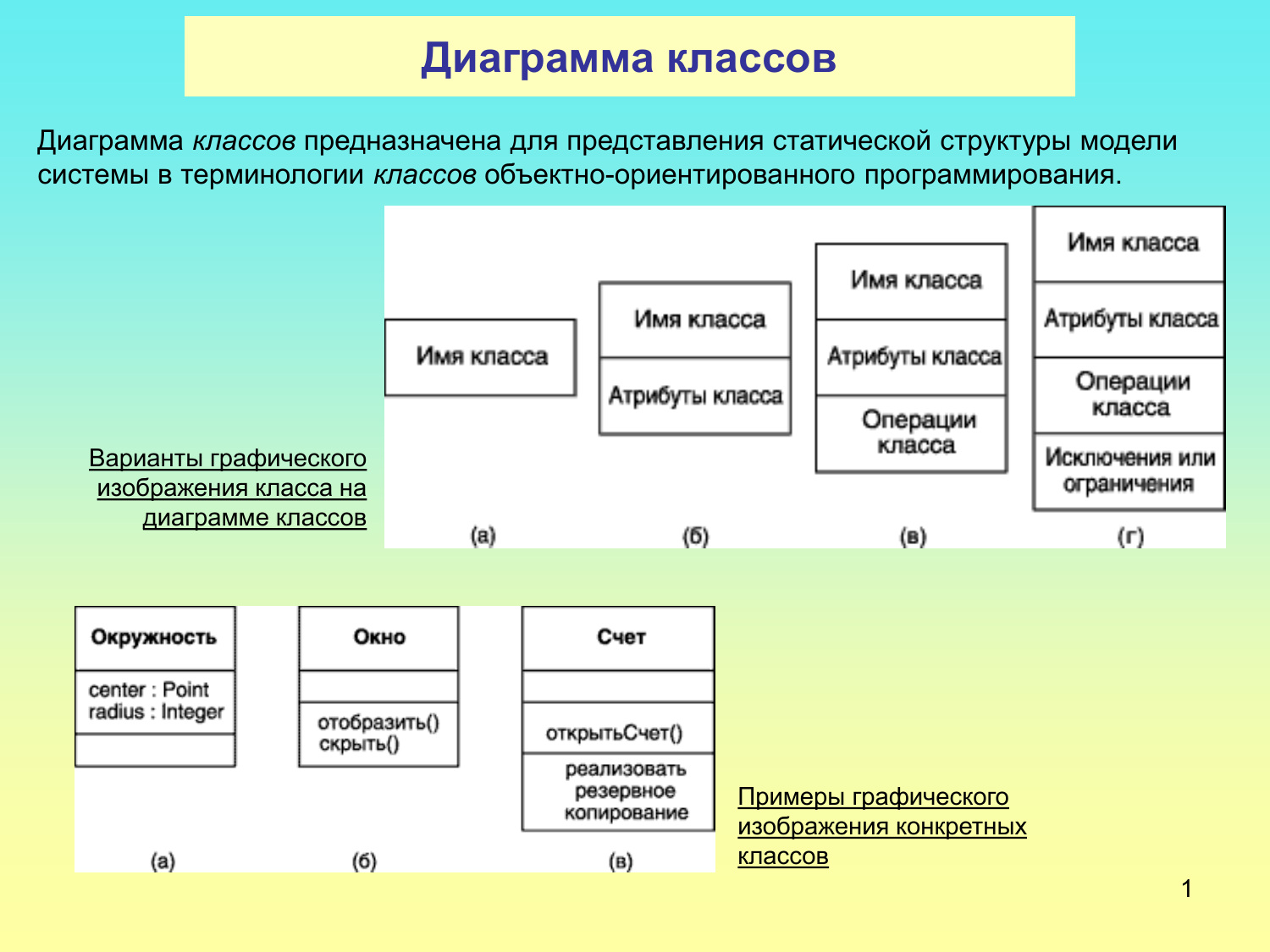 Диаграмма какая модель. Диаграмма классов атрибуты. Статическая структура диаграммы классов. Варианты графического изображения класса на диаграмме классов.. В представлении класса на диаграмме классов.