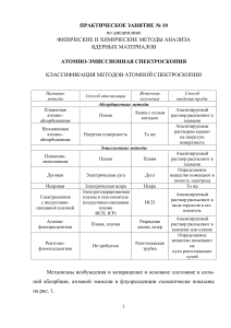 ПР 10 Атомная эмиссия