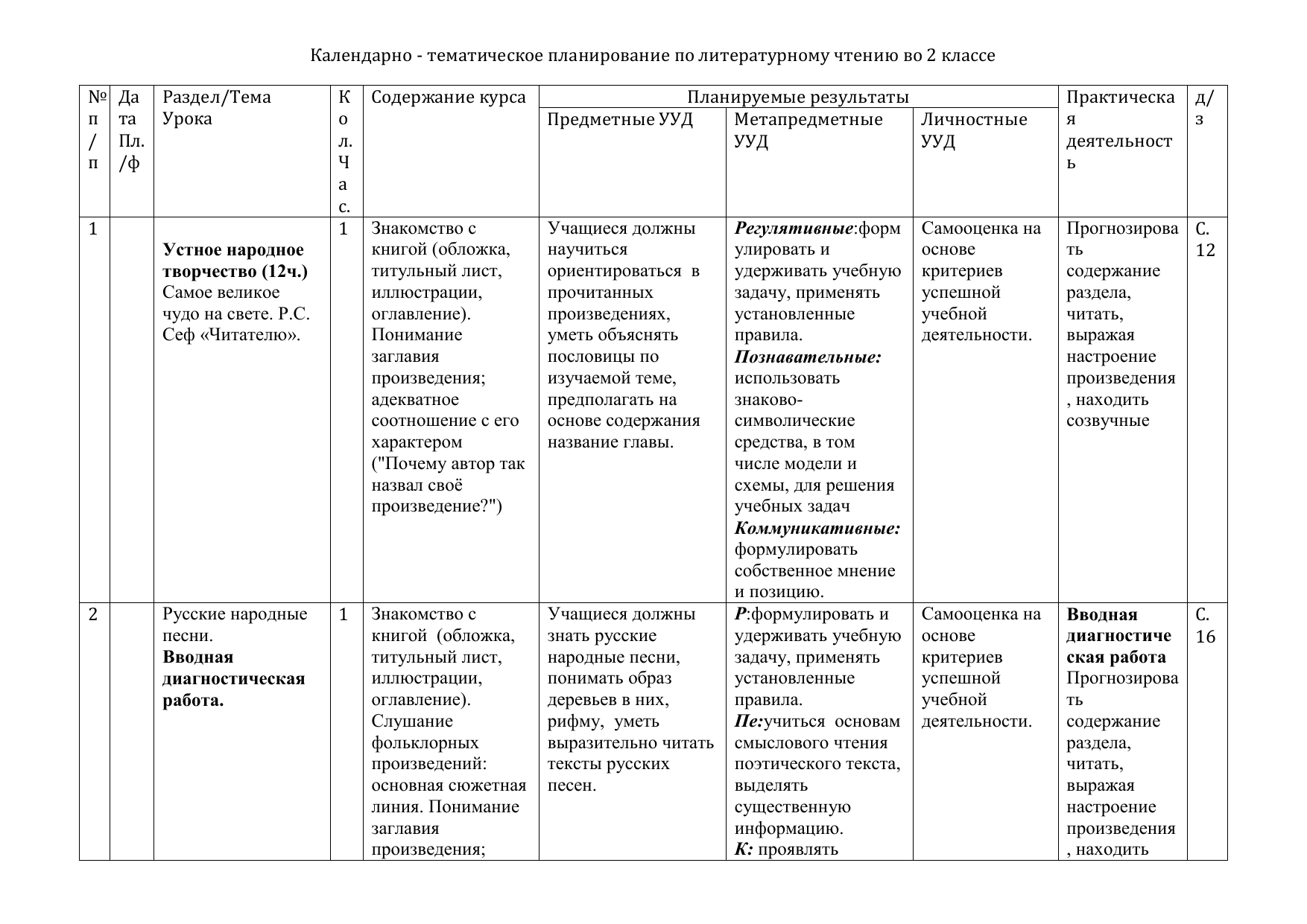 Календарный план по литературному чтению 4 класс школа россии