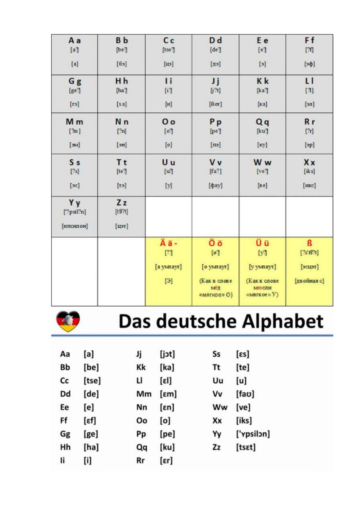 Транскрипция немецких песен. Немецкие гласные. Гласные в немецком языке. Немецкие слова с произношением. 1989 Год по-немецки произношение.