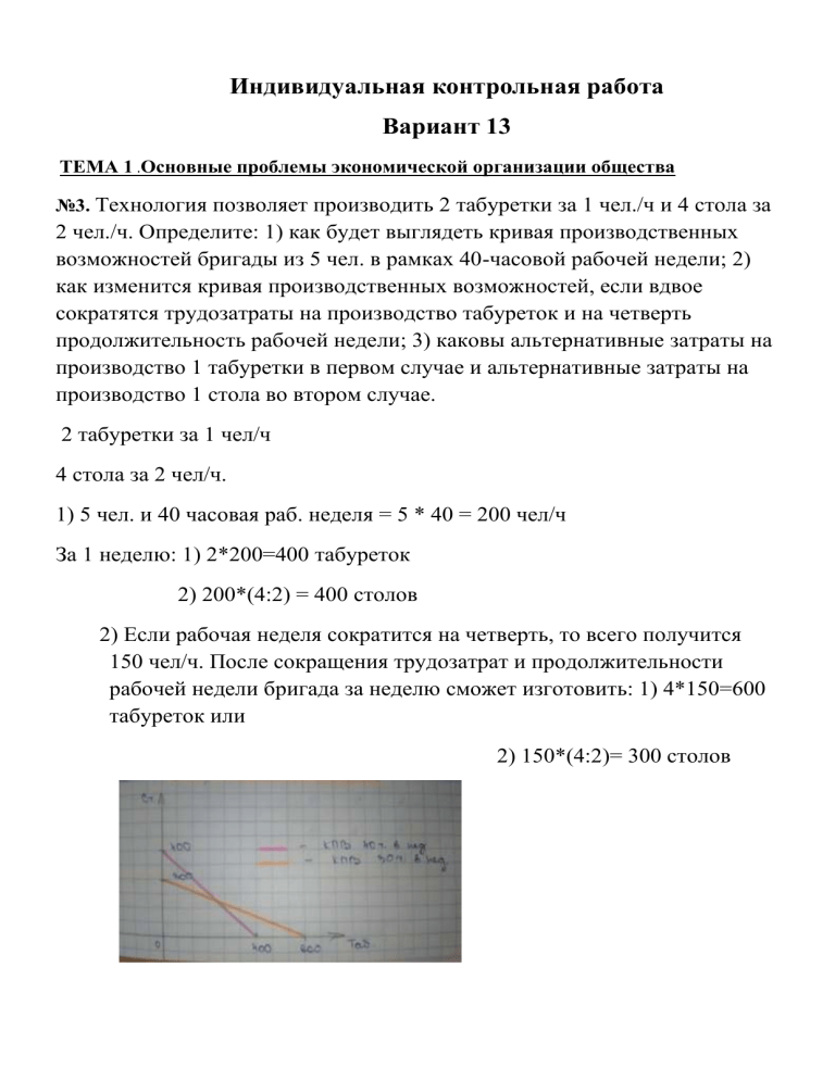 Контрольная работа по теме Издержки и производство