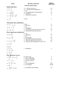фізика формули