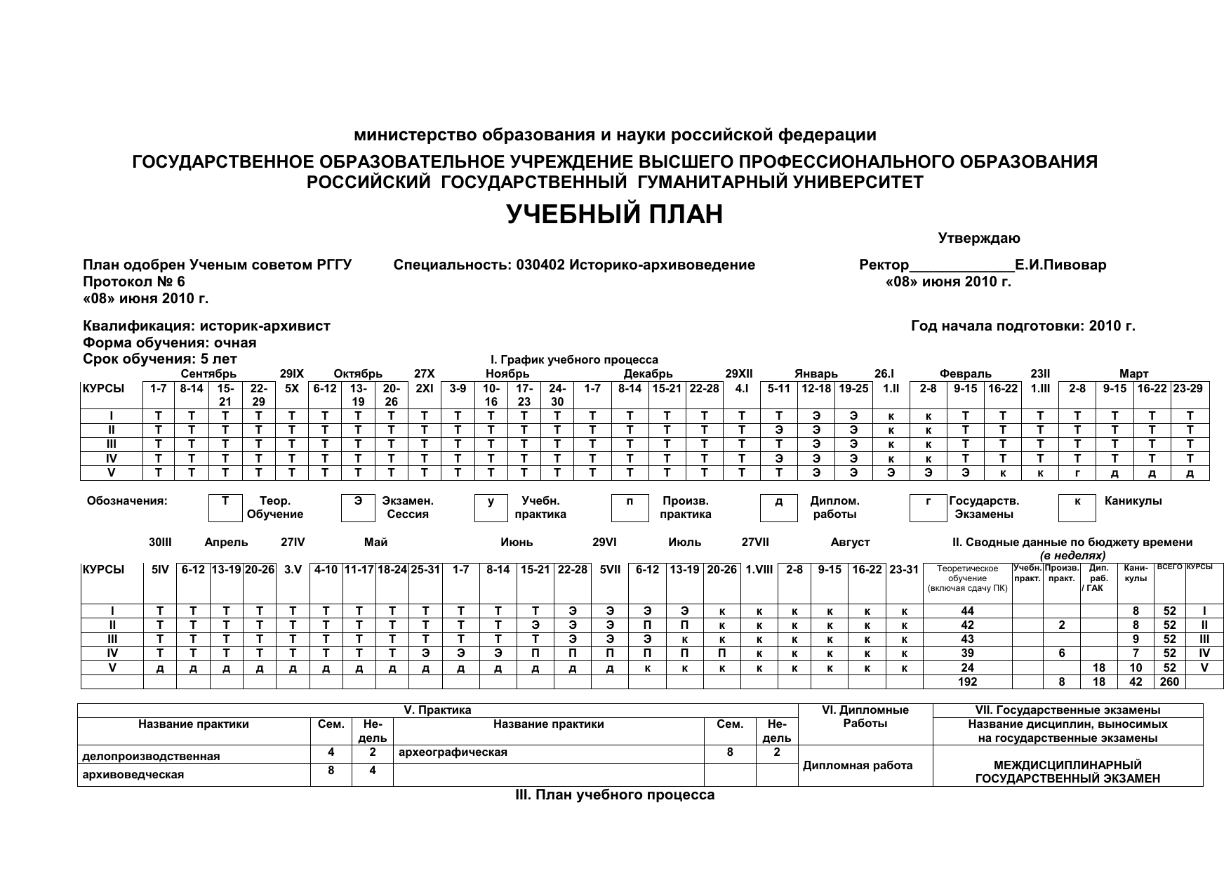 44.03 03 педагогическое образование. КУБГУ учебный план. Архивоведение учебное пособие.