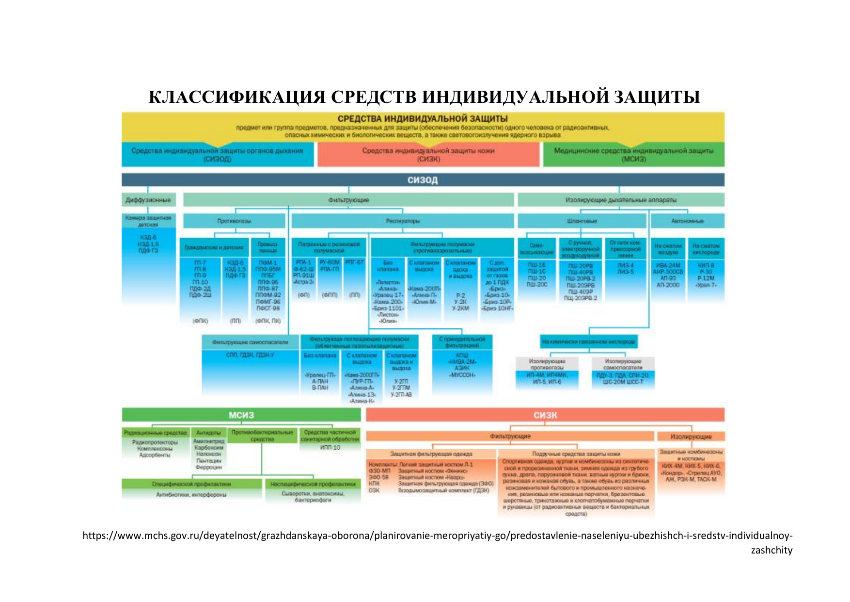 Классификация средств защиты