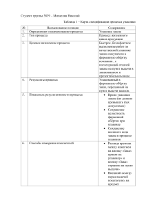 Карта спецификации процесса