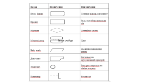 Конспект+Завдання