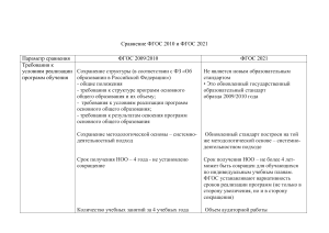 Таблица Сравнение ФГОС 2010 и 2021
