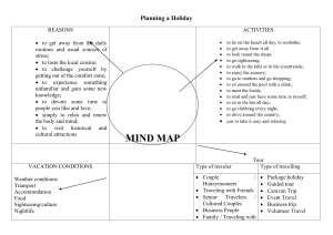 Mind map Planning holidays