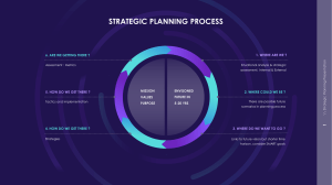 You Exec - Strategic Planning Free