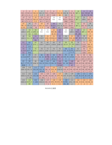 PMI8952 PINOUT