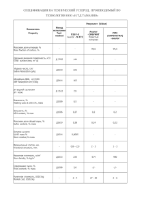 СПЕЦИФИКАЦИЯ НА ТЕХНИЧЕСКИЙ УГЛЕРОД