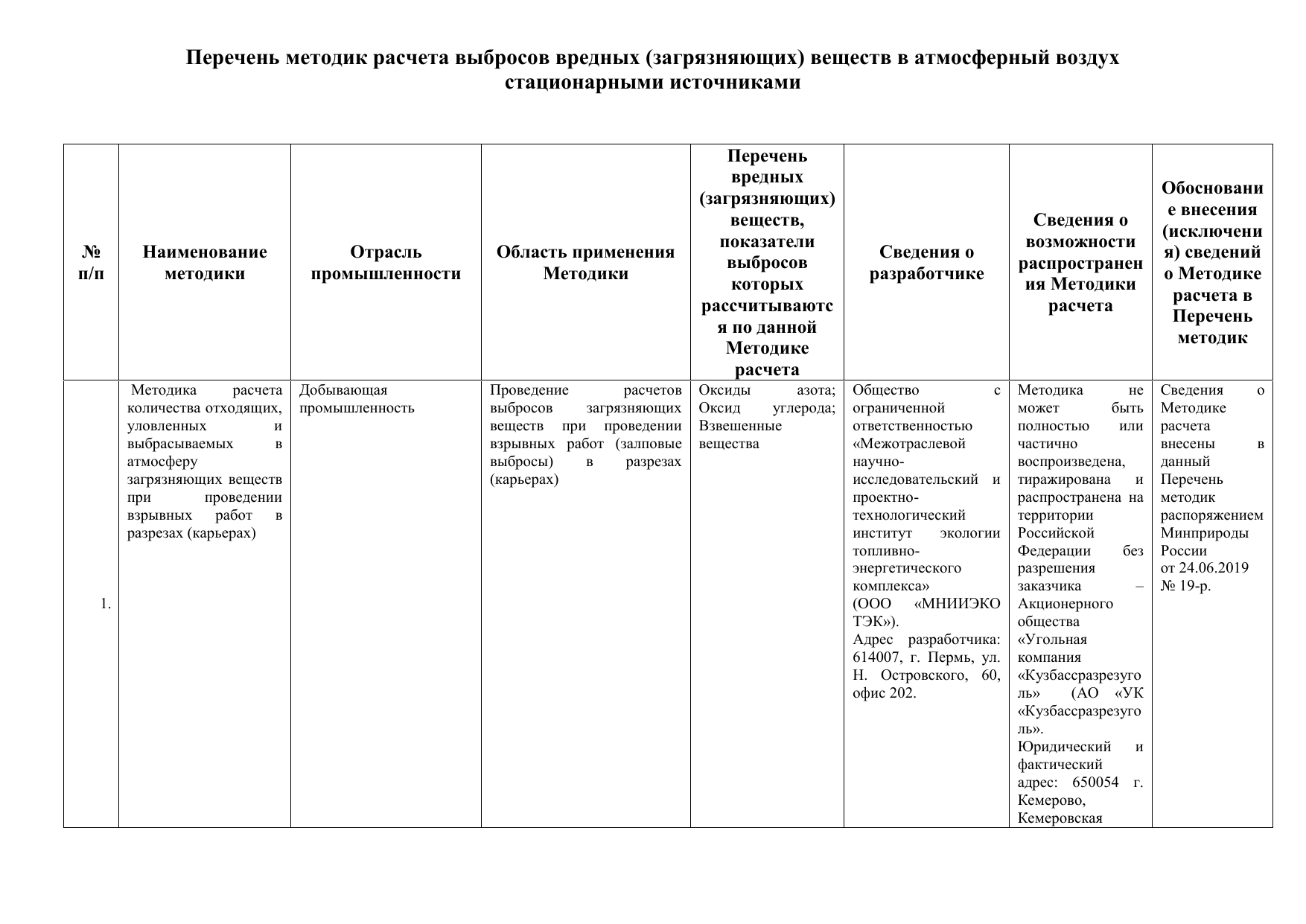 Методики выбросов загрязняющих веществ. Перечень специфических требований ПАО КАМАЗ.