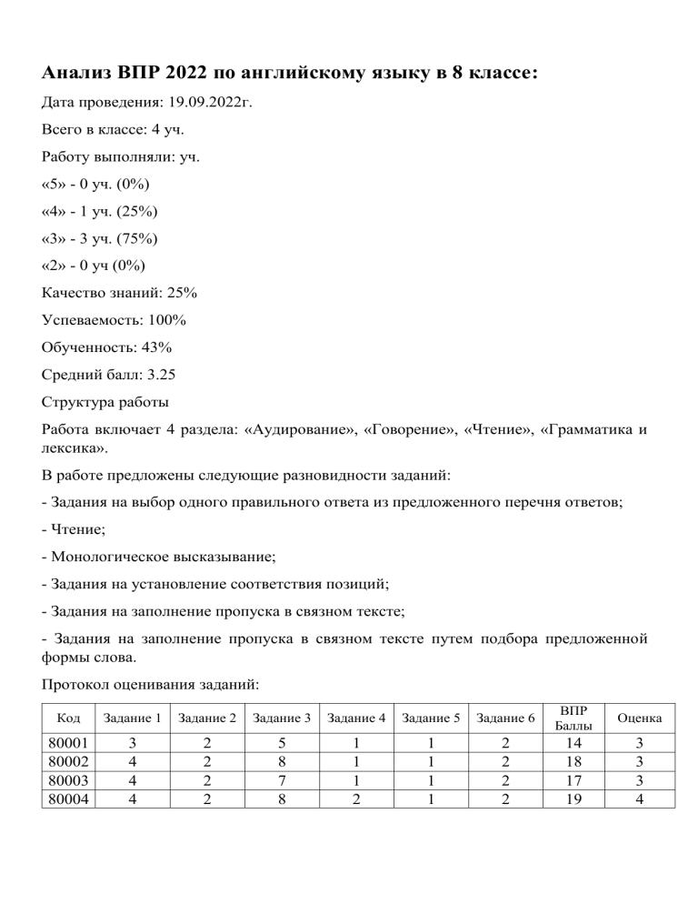 Анализ впр русский 7 класс