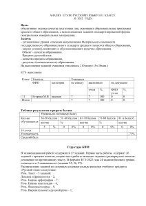Анализ результатов ЕГЭ по русскому языку (2021 год)