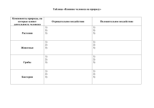 Таблица Влияние человека на природу