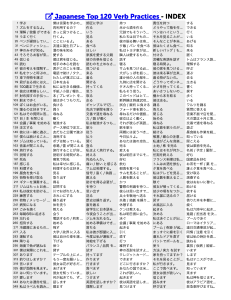 Japanese Top 120 Verb Practices