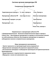 Cистема органов прокуратуры РФ