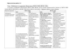 Практическая работа 1.1.