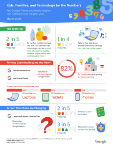 kids families technology by the numbers google 2021
