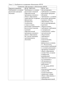 Тема 1.1 Практическая работа №1.Выполнила Мищенко О.П