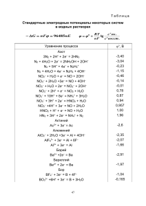 Стандартные окислительно-восстановительные потенциалы-2 (1)